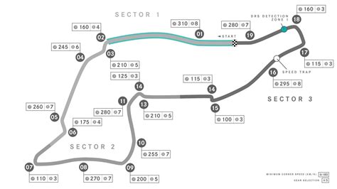 Imola F1 Track Diagrams