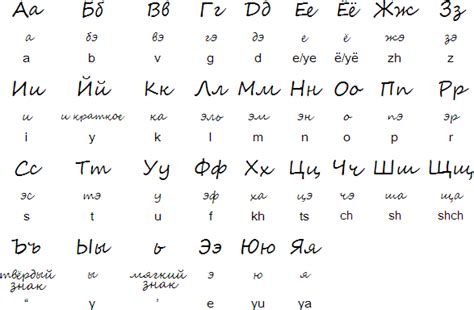 Russian language and alphabet