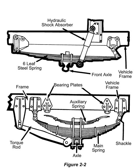 Semi Truck Suspension Diagram | My Wiring DIagram