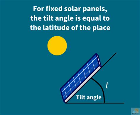 Optimal Solar Panel Tilt Angle Calculator - SolarSena