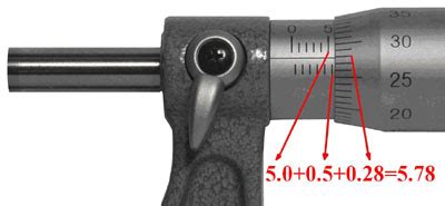 How to read an outside micrometer _ Expertise - Anyi Instrument Co.,Ltd