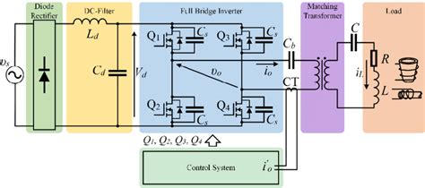 induction heater circuit diagram - Circuit Diagram