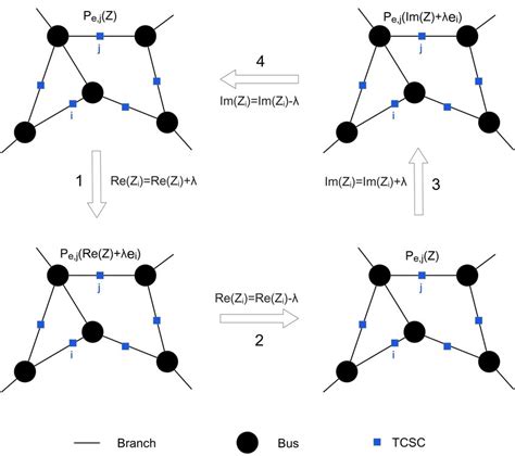 Estimation of the Jacobian matrix. | Download Scientific Diagram