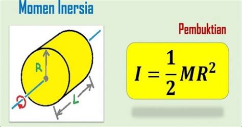 Memahami Rumus Silinder Pejal dan Contoh Soal - Nasional Katadata.co.id