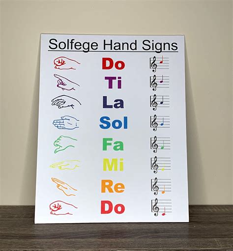 Canvas Solfege Hand Signs Poster, Music Notes, Do Re Mi Fa Sol La Ti Do ...