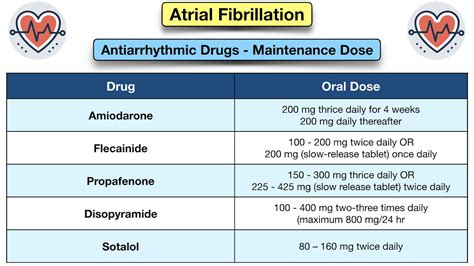 Atrial Fibrillation Treatment Guidelines: Drugs, Medication Options ...