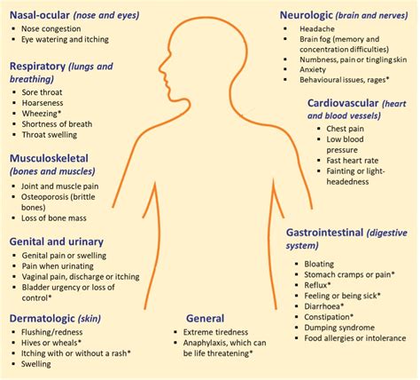 MCAS symptoms | Mast Cell Action