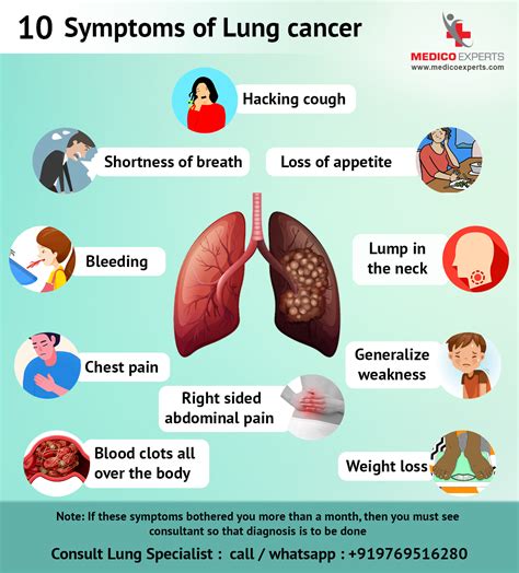 Warning Signs Of Lung Cancer