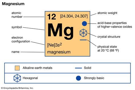 Magnesium | Description, Properties, & Compounds | Britannica