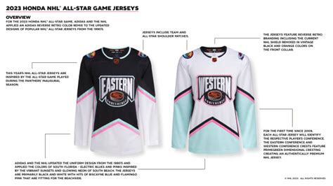 NHL Unveils Retro-Themed Jerseys for 2023 All-Star Game - The Hockey News