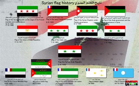 Syrian flag history by SOMAR980 on DeviantArt