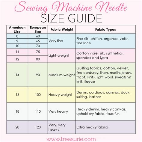 Sewing Machine Needle Sizes : GUIDE to Sizes & Uses |TREASURIE