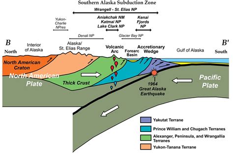 Convergent Plate Boundaries—Subduction Zones - Geology (U.S. National ...