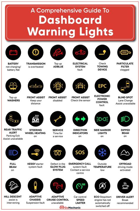 A Comprehensive Guide To Dashboard Warning Lights | Warning lights, Car ...