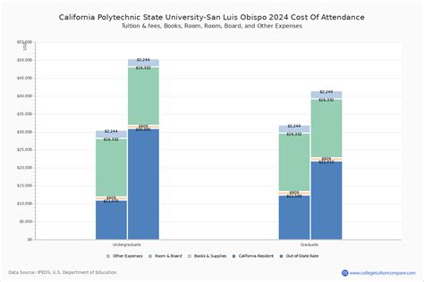 Cal Poly Slo Tuition 2024 - Hedy Ralina