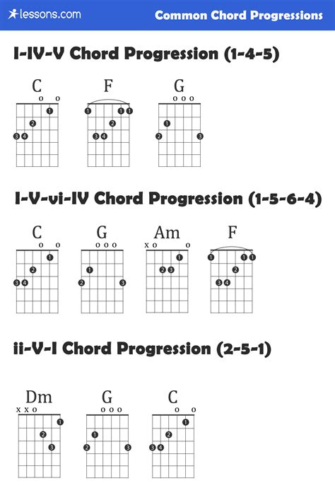 Chord Progression Chart | Guitar chords, Guitar chord progressions ...