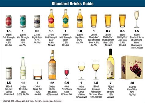 The Shed's Guide to Perth: Alcohol Laws in Perth Western Australia