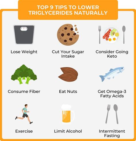 9 Tips to Lower Triglycerides Naturally