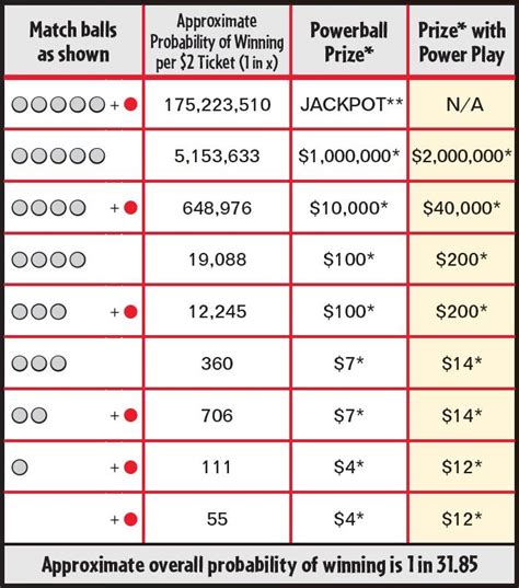 Powerball Payout $1.3 billion payout puts Powerball jackpot in world ...