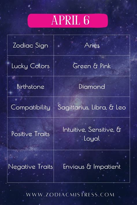 April 6 Zodiac Birthday: Sign, Personality, Health, & Love