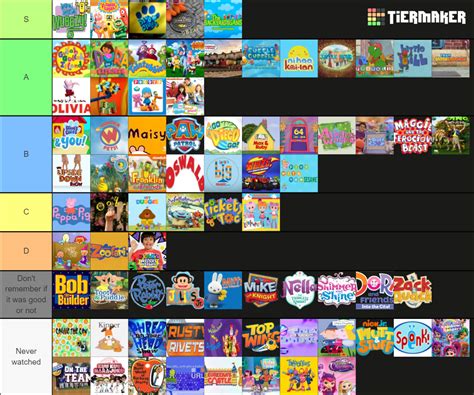 Nick Jr. / Noggin Shows Tier List (Community Rankings) - TierMaker