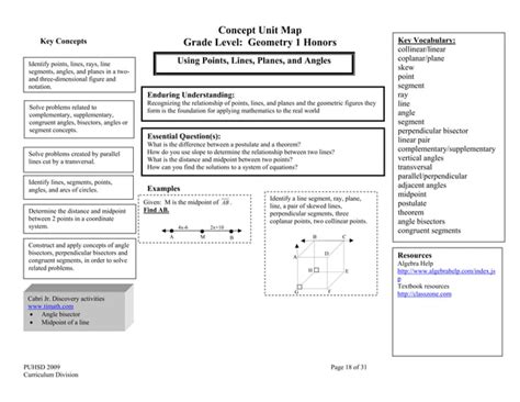 Concept map geometry