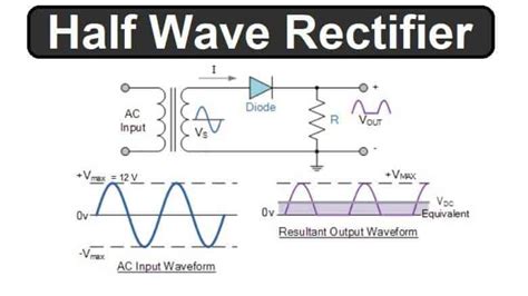 Half Wave Rectifier Basics, Circuit, Working & Applications