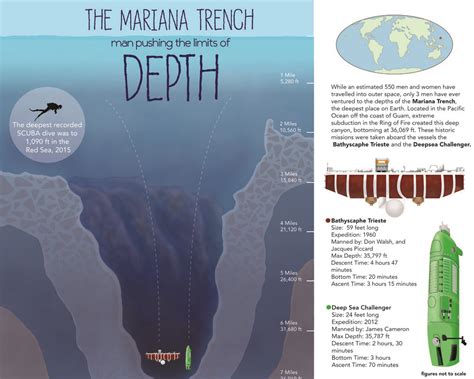 The waters of the marianas trench the deepest part of the ocean is ...