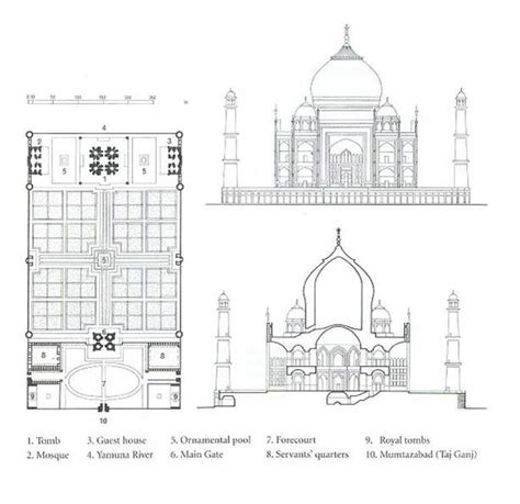 Taj Mahal - Islamic Architecture in India