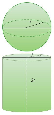 Surface Area of a Sphere - Formula and Solved Examples