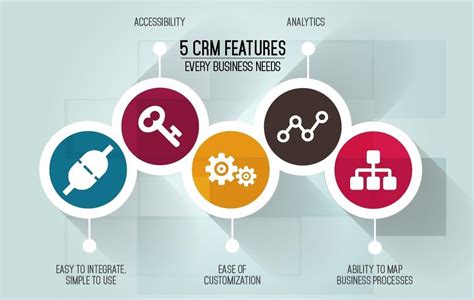 5 CRM features every business needs | by Phillips Campbell | Medium