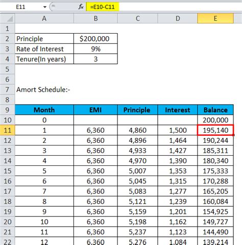 Amortization Formula | Calculator (With Excel template)