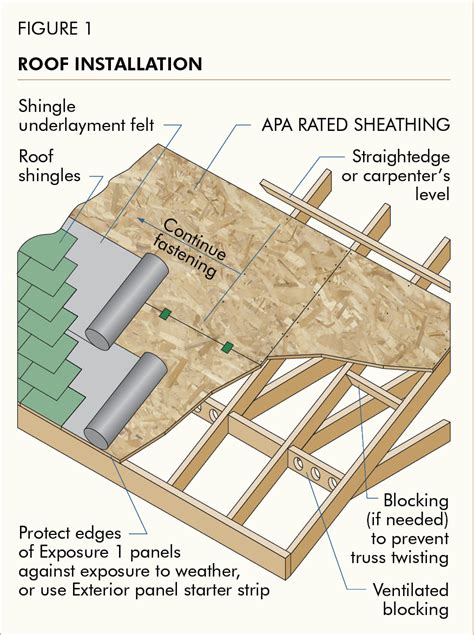 How To Install A Metal Roof Over A Shingle Roof - BOULDERWOODGROUP.COM Blog