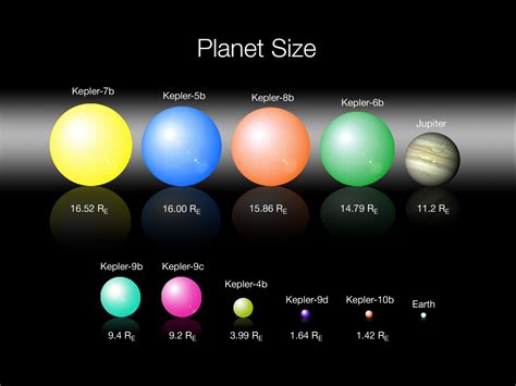 solar system planets size - Mobile wallpapers