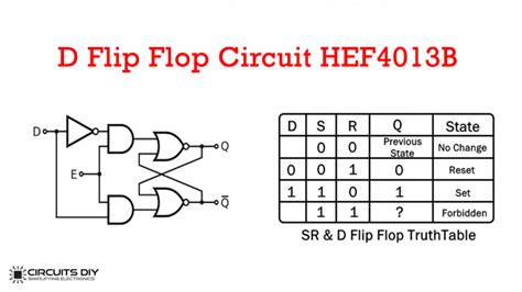 D Flip Flop Circuit using HEF4013B - Truth Table