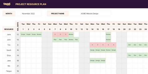 7 Free Resource Planning Templates For Project Teams