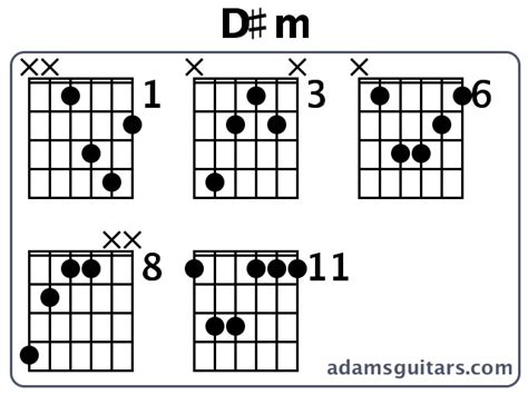 D#m Guitar Chords from adamsguitars.com