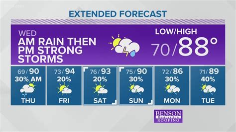 Your Arkansas weather forecast from THV11 | thv11.com