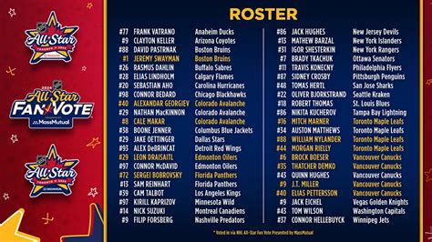 Nfl All Pro Team 2025 Roster - Jenn Robena