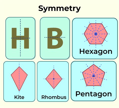 Symmetry in Maths- Definition, Types, Examples, and Line of Symmetry