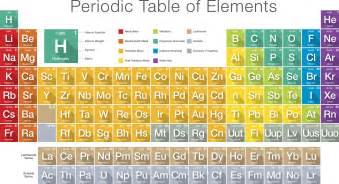 What Is an Element Symbol?