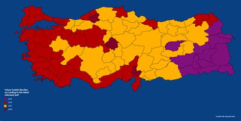 Future Turkish Election Results according to the Latest Released Poll ...