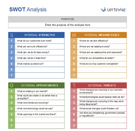 Swot Excel Template