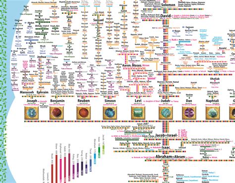 Printable Genealogy Of Jesus - prntbl.concejomunicipaldechinu.gov.co