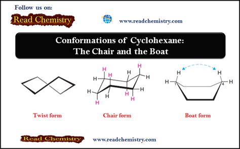 Conformations of Cyclohexane: The Chair and the Boat | Read Chemistry