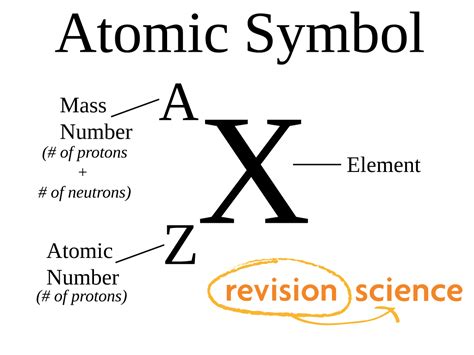 Atomic Number and Mass Number - A-Level Chemistry