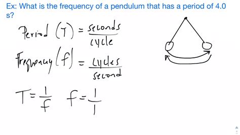 How to Solve for Frequency and Period of a Pendulum (Easy) - YouTube