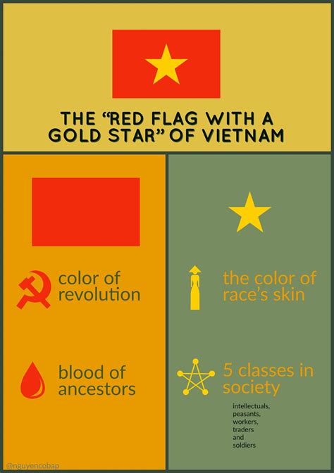 The meaning of the Vietnam flag : r/vexillology