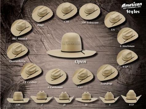 Image result for cowboy hat shape guide | Cowboy hat styles, Felt ...