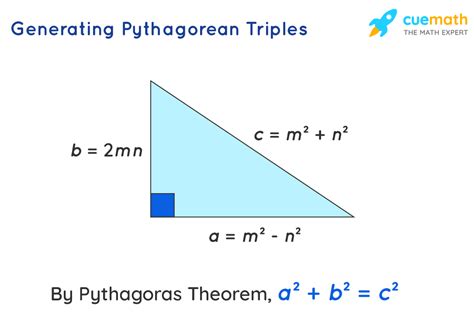 Pythagorean Triples - Definition, Formula, Examples